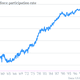 Image for article titled Our favorite charts of 2013